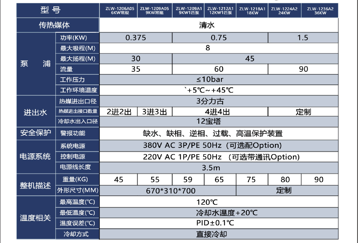 水式模溫機參數(shù).jpg